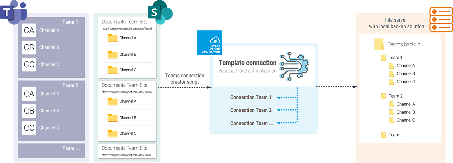 MicrosoftTeams-Backup Graphic MicrosoftTeams-Backup Graphic